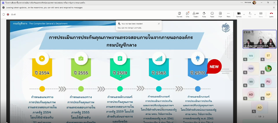 การประเมินการประกันและการปรับปรุงคุณภาพงานตรวจสอบ ภายในภาครัฐจากภายนอกองค์กร